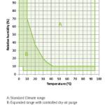 BINDER MKF240 Dynamic Climate Chamber for Rapid Temperature Changes with Humidity Control 228L