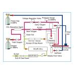 Carbon & Sulphur Analyser