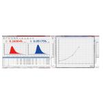 Carbon & Sulphur Analyser